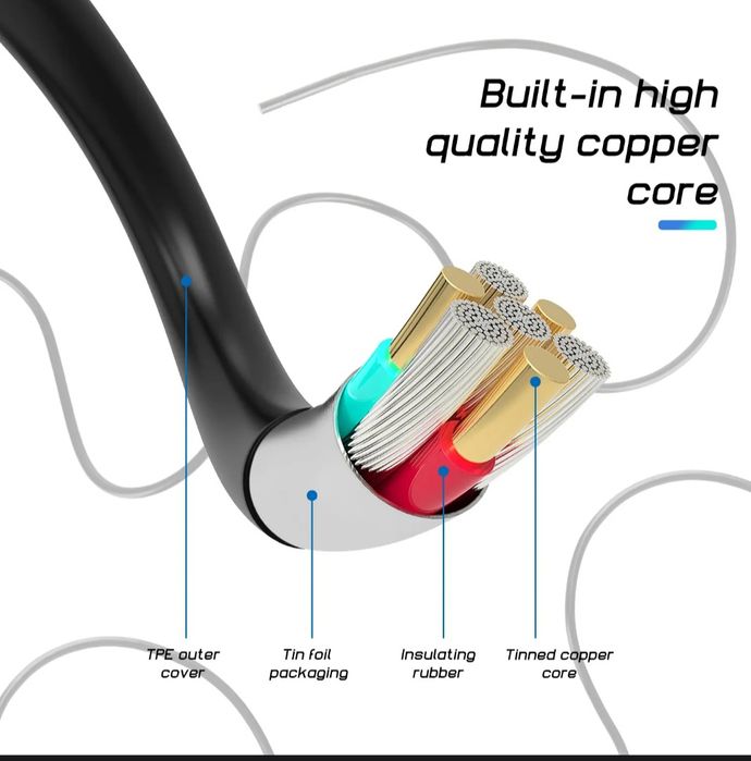 Эндоскоп с двумя камерами.
