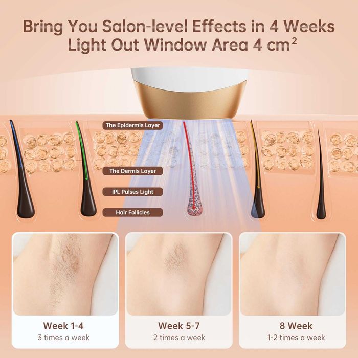 Epilator IPL Hair Comfort Aopvui 999.900 blițuri Sigilat!