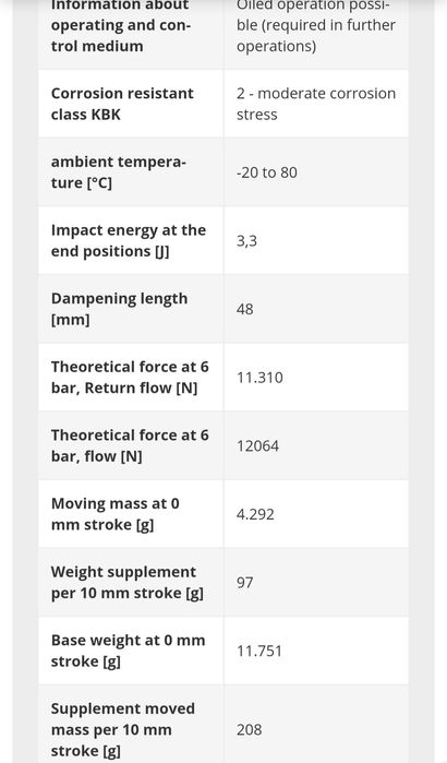 Piston /cilindru pneumatic FESTO