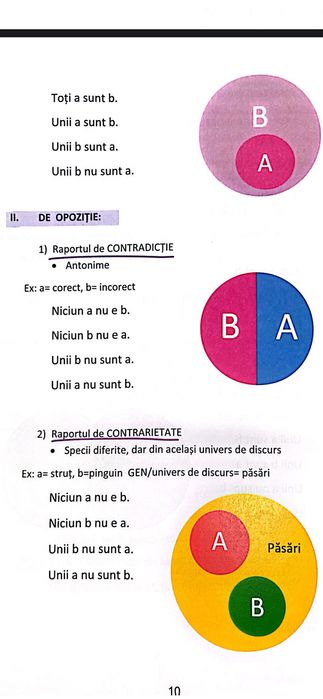 Vând 2 pdf-uri pentru bacul la logică