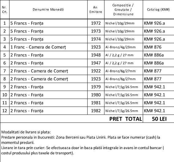 Set monede Franta