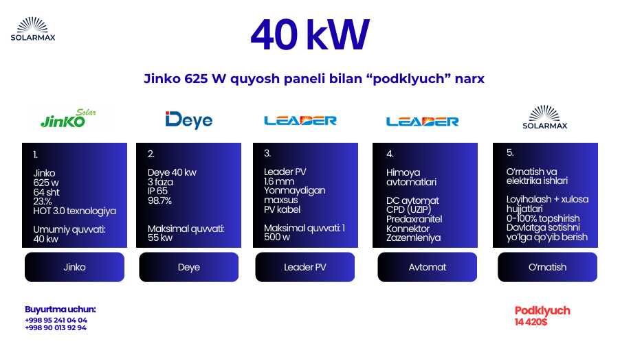 40 kW quyosh panel stansiyasi / Солнечная панель мощностью 40 кВт