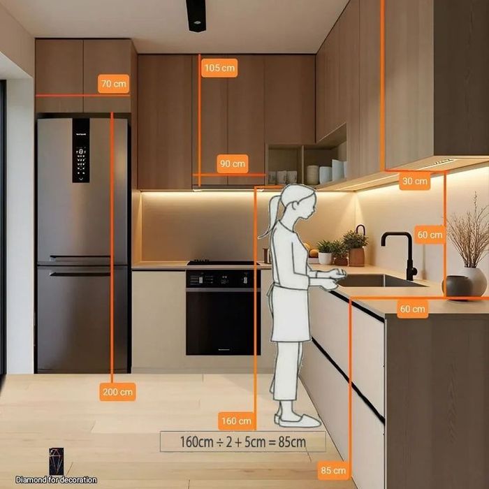 Kuxnya zakaz asosda yasaymiz