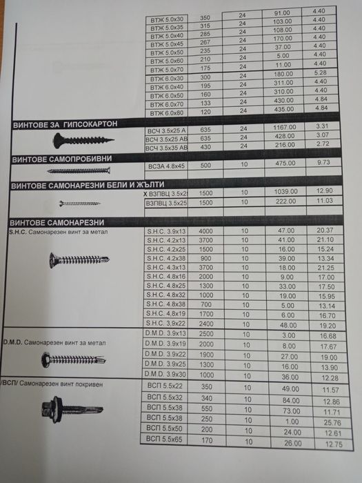 Наедро 26 тона х 2 лв кг  винчета болтове гайки самонарезни и др