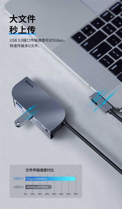 Baseus 6 in 1 Hub for iPad Pro & MacBook Pro PD-100W / 4K-30Hz Upgrade