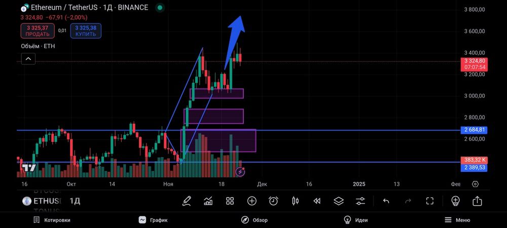 Прогноз на крипта валюты 100%