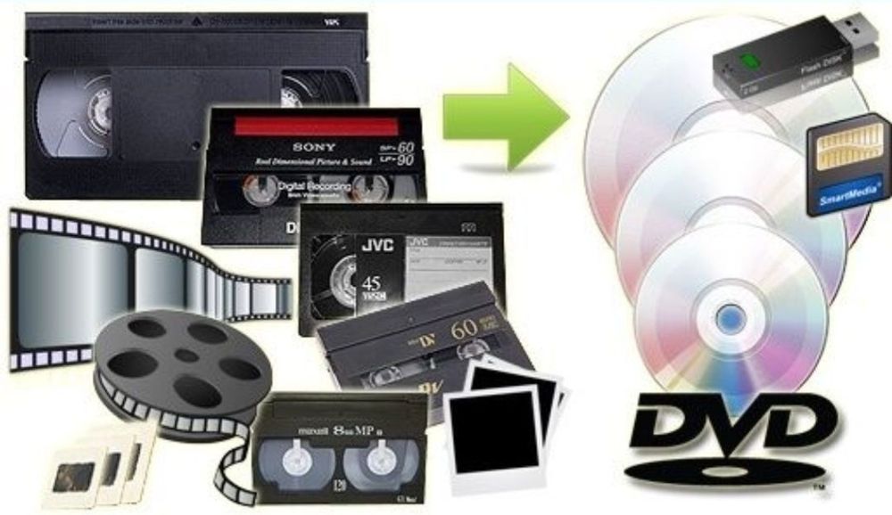 Transfer casete video mică  Digital 8, DV