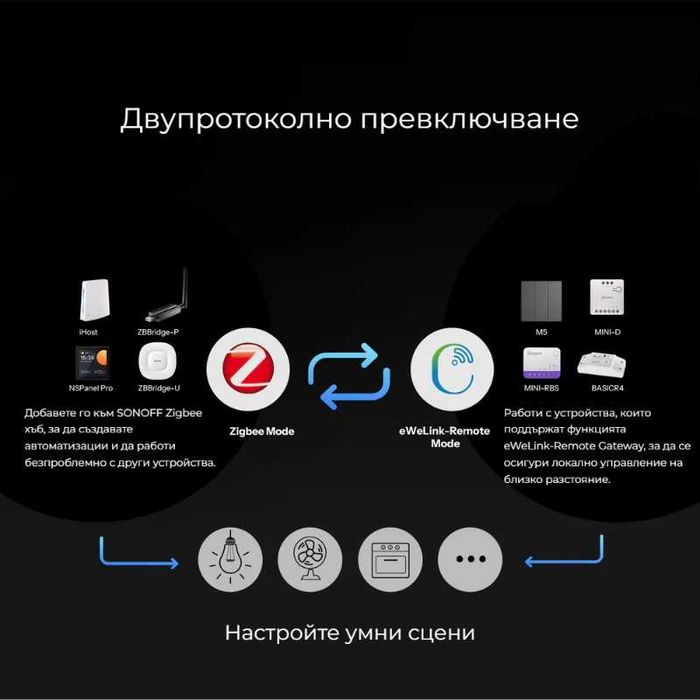 SONOFF SNZB-01M – 4-в-1 Zigbee смарт контролер за сцени