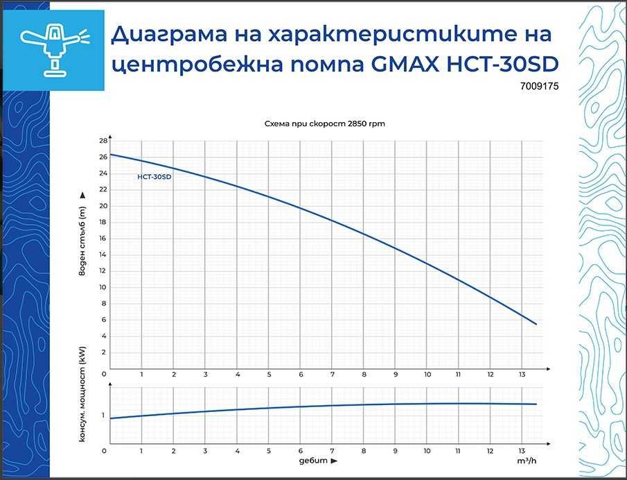 Самозасмукваща центробежна помпа за вода GMAX 1.1 kW, 12 м³/ч