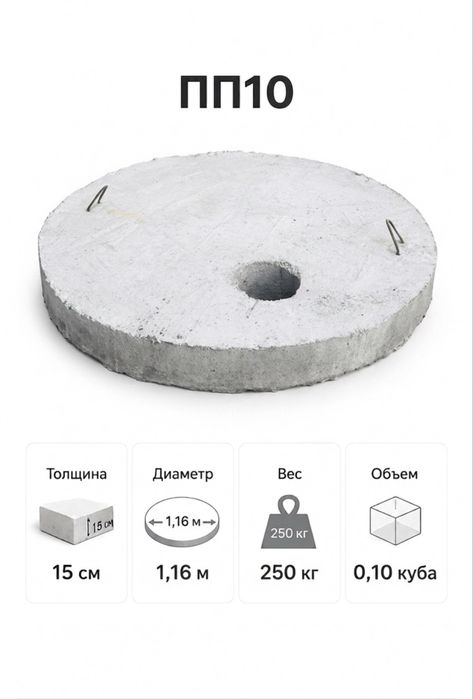 Бетонные Кольца Жби