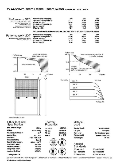 Соларни панели за покрив