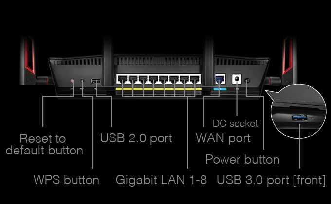 Router Wireless ASUS Gigabit RT-AC88U 1000 + 2167, 8 LAN Nou Sigilat