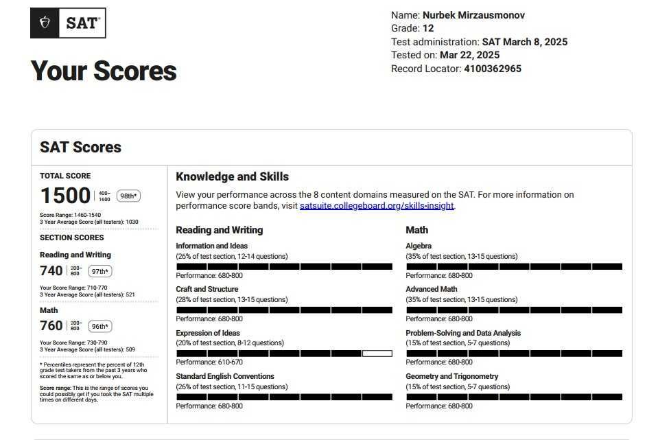 SAT 1400+ maqsad qilganlar uchun kurs