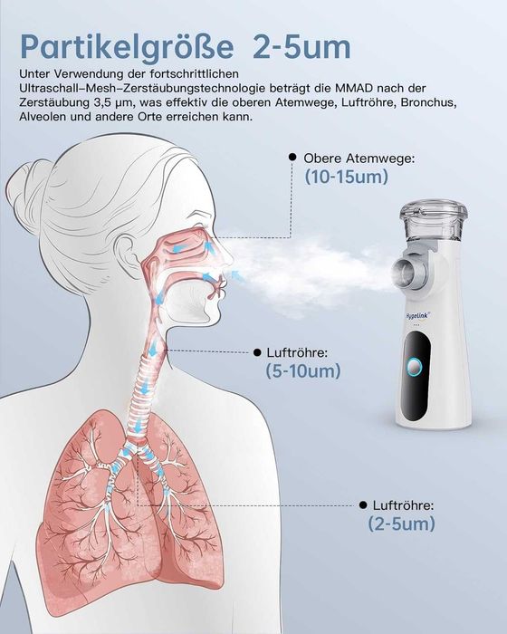 НОВ! Преносим инхалатор (небулизатор), тих, компактен, за деца и възра