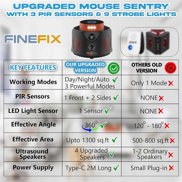FINEFIX Ултразвуков репелент  за мишки, за гризачи и др.- 100% ХУМАННО