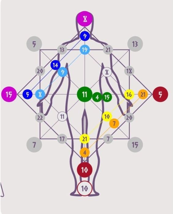 Разбор матрицы судьбы нумерология