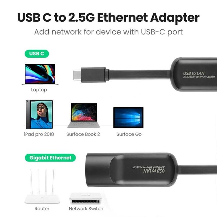 Ethernet адаптер USB-С/LAN + USB 3.0/LAN
