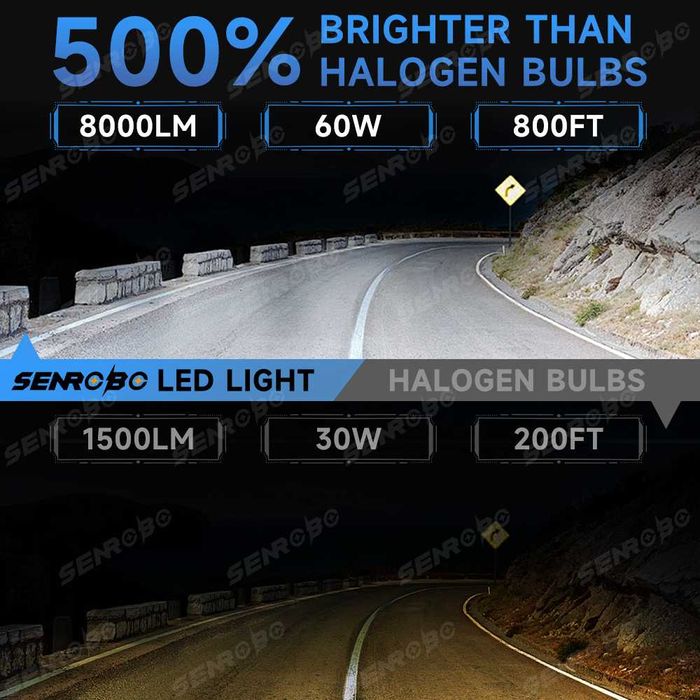 LED Крушки за Кола и Камион 12V-24V – 1:1 Размер  Супер Ярки ГАРАНЦИЯ