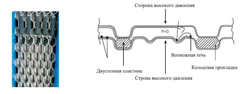 Теплообменники пластинчатые ARES в Астане