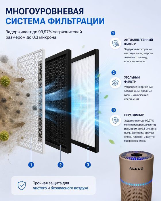 Очиститель воздуха. УФ стерилизатор