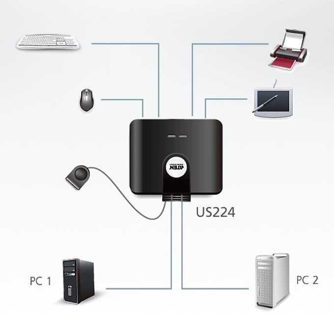 USB хъб Aten US224, 4 порта