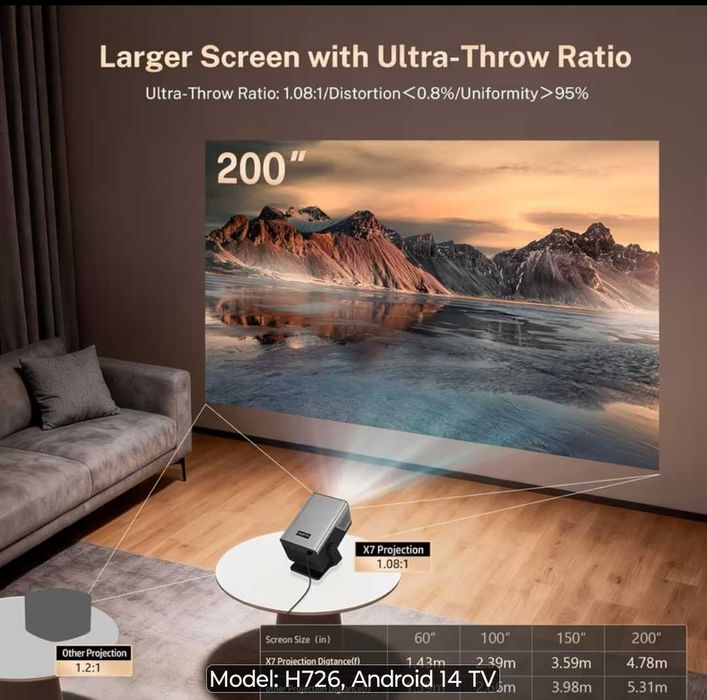 Projector 8k Android