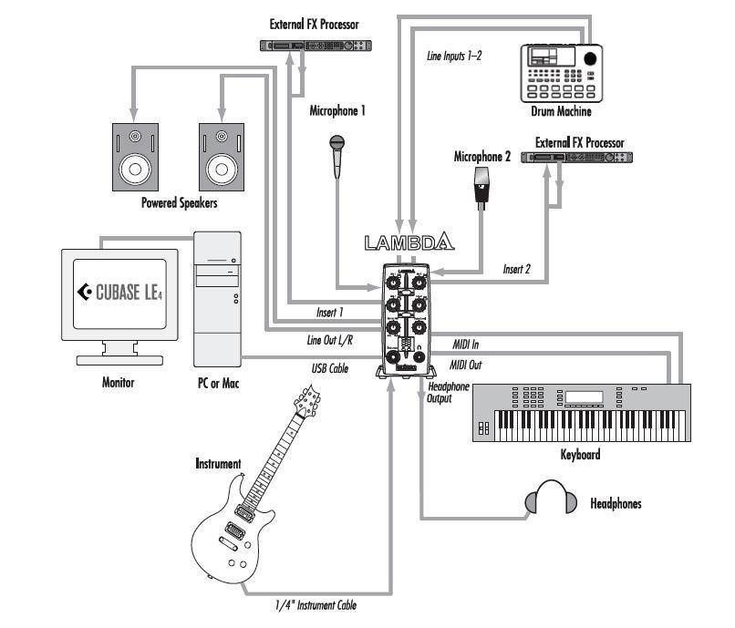 Звуковая карта  Lexicon Lambda