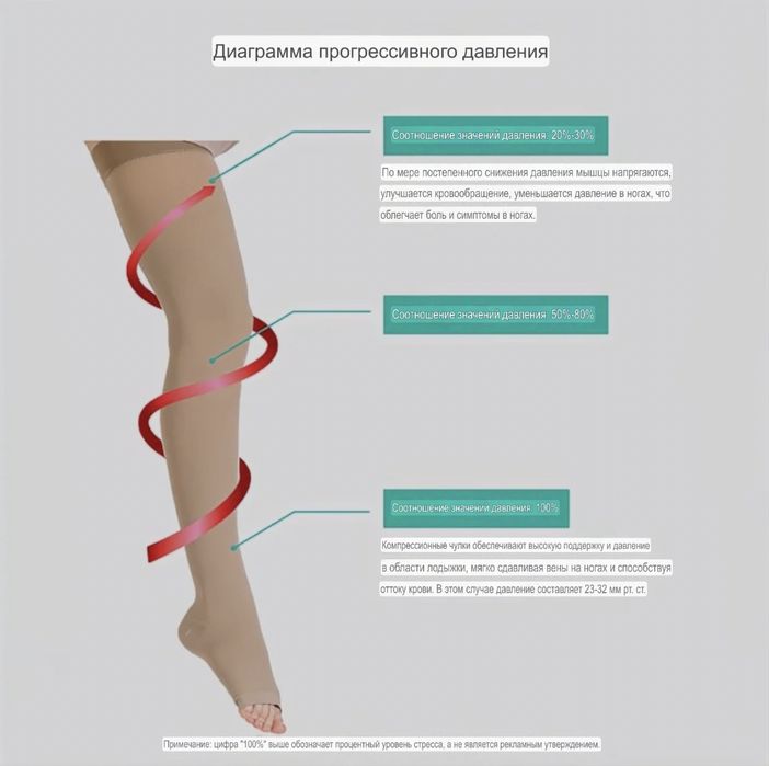 Продам чулки компрессионные