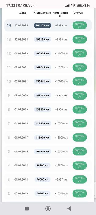 Toyota Corolla 1.4 d4d