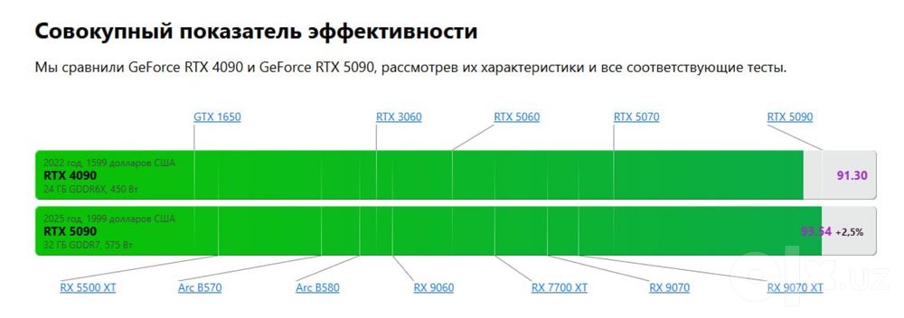 Asus TUF RTX 4090 24GB