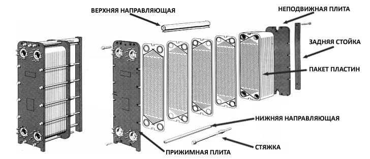 Пластинчатые теплообменники для отопления от 150 КВТ