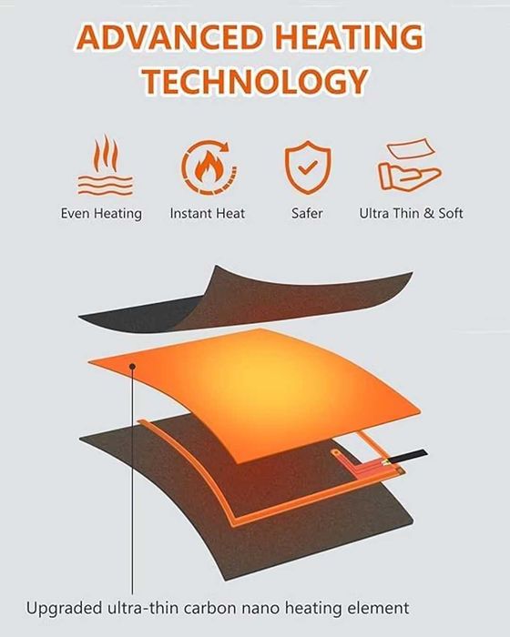 Hanorac încălzit 10000mAh 3 trepte temperatură 6 zone încălzire unisex