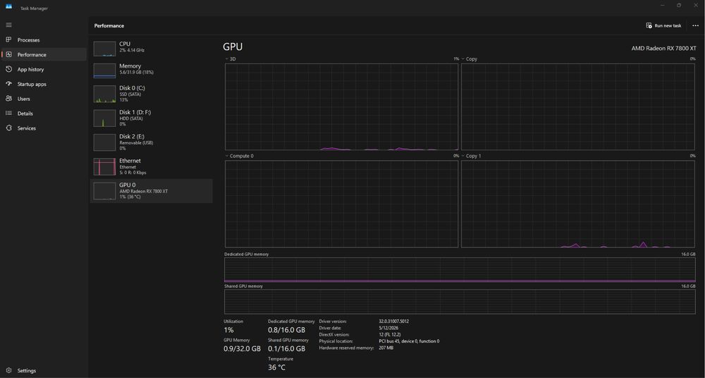 Sistem calculator PC gaming high-end