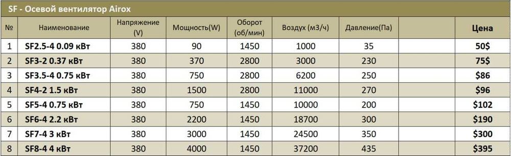 Osivoy kanal ventilyator AIROX SF 2.5-8 sanoat ventilatorlari