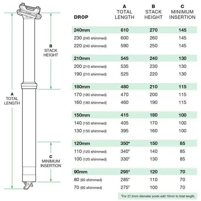 дропър OneUp V3 Dropper Post 34.9 mm