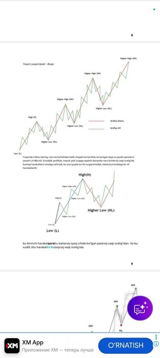 Smart money trading  pdf full