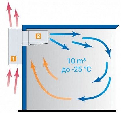 моноблок низкотемпературный, морозильный