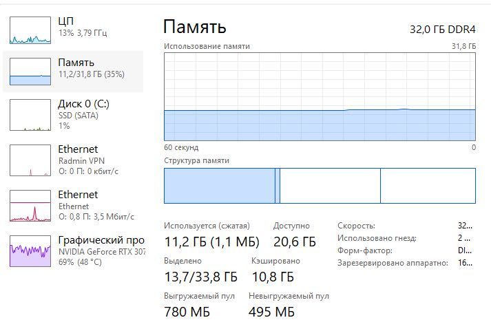 RTX 3070 продам компьютер