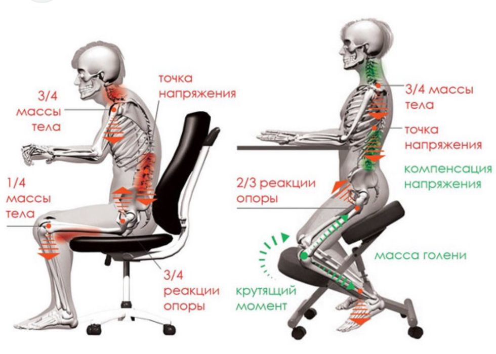 Стул коленный ортопедический, компьютерный