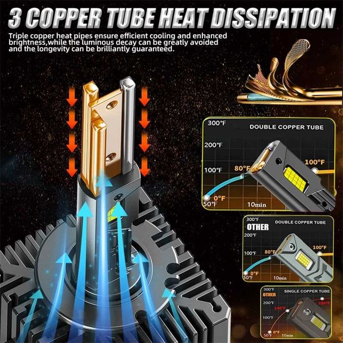 LED Крушки D1S D2S D3S D4S D5S D8s GOLD EDITION 2026 3 Тръби 130W