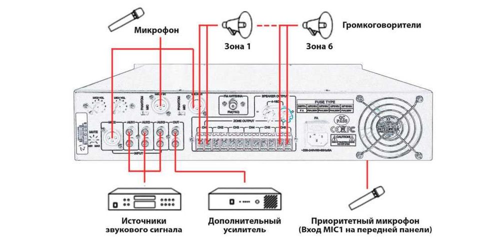 Микшер усилитель мощности МР310U (120W-6зон) MP3/FM
