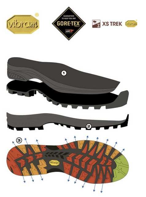 Scarpa дамски планински обувки 39.5 – Gore-Tex + Vibram, водоустойчиви