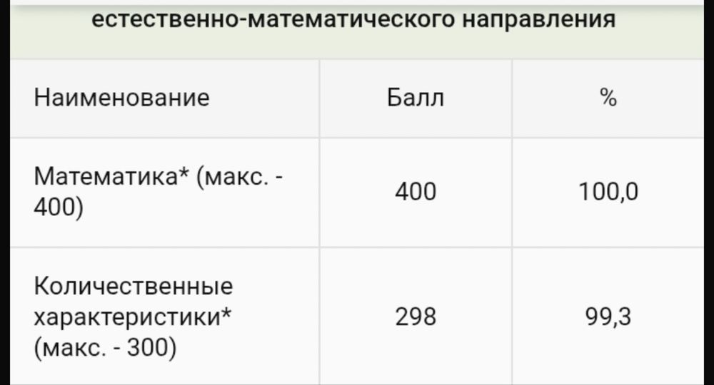 Репетитор по математике | НИШ/РФМШ/ЕНТ/AP