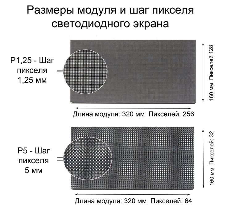 Продажа лед экранов