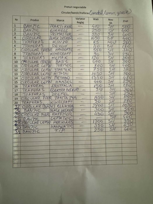 Circular  banzic traforaj debitat otel