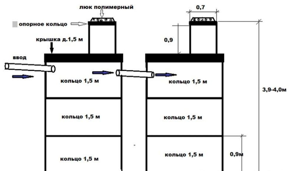 Установка септика и водопровод