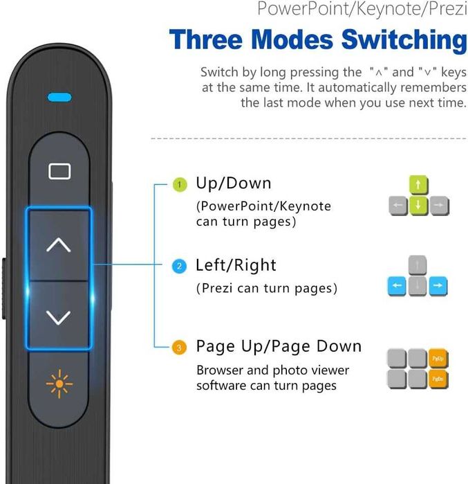 Дистанционно за презентации ,презентатор