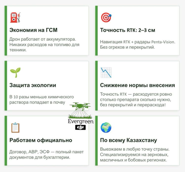 Услуги агродрона