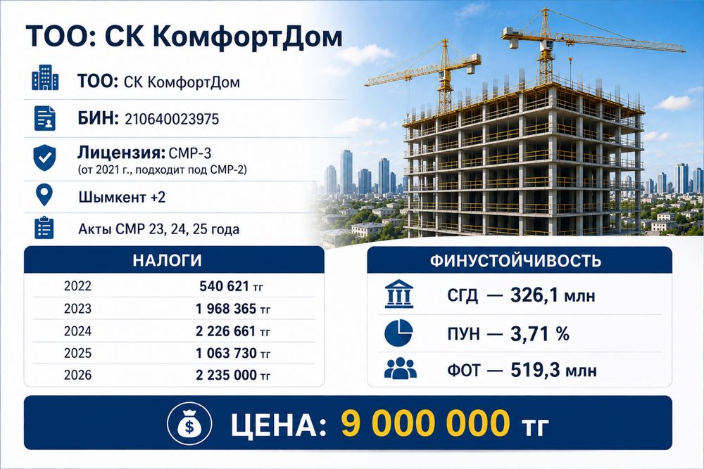 Продам СМР 3, Строительство! Фин устойчивость для участия 326 млн