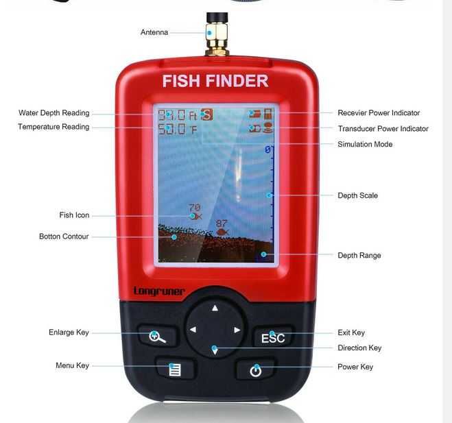 Сонар ехолот Fish Finder подходящ и за лодки за захранка с тунинг